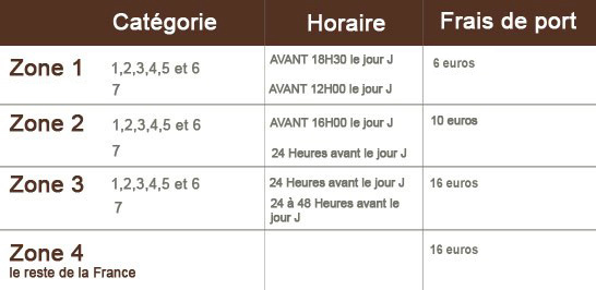 Tableau des frais de port pour Les Foug&egrave;res